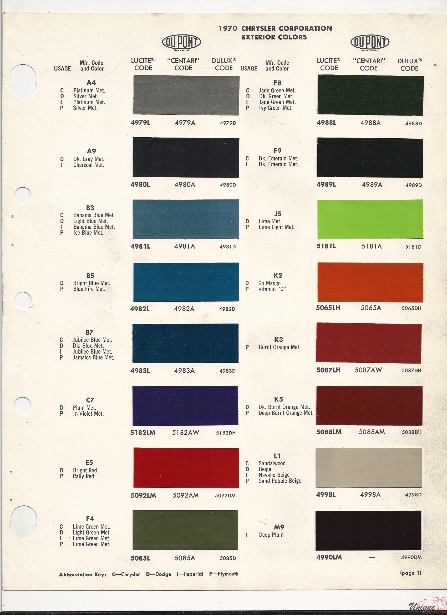 1970 Chrysler Paint Charts